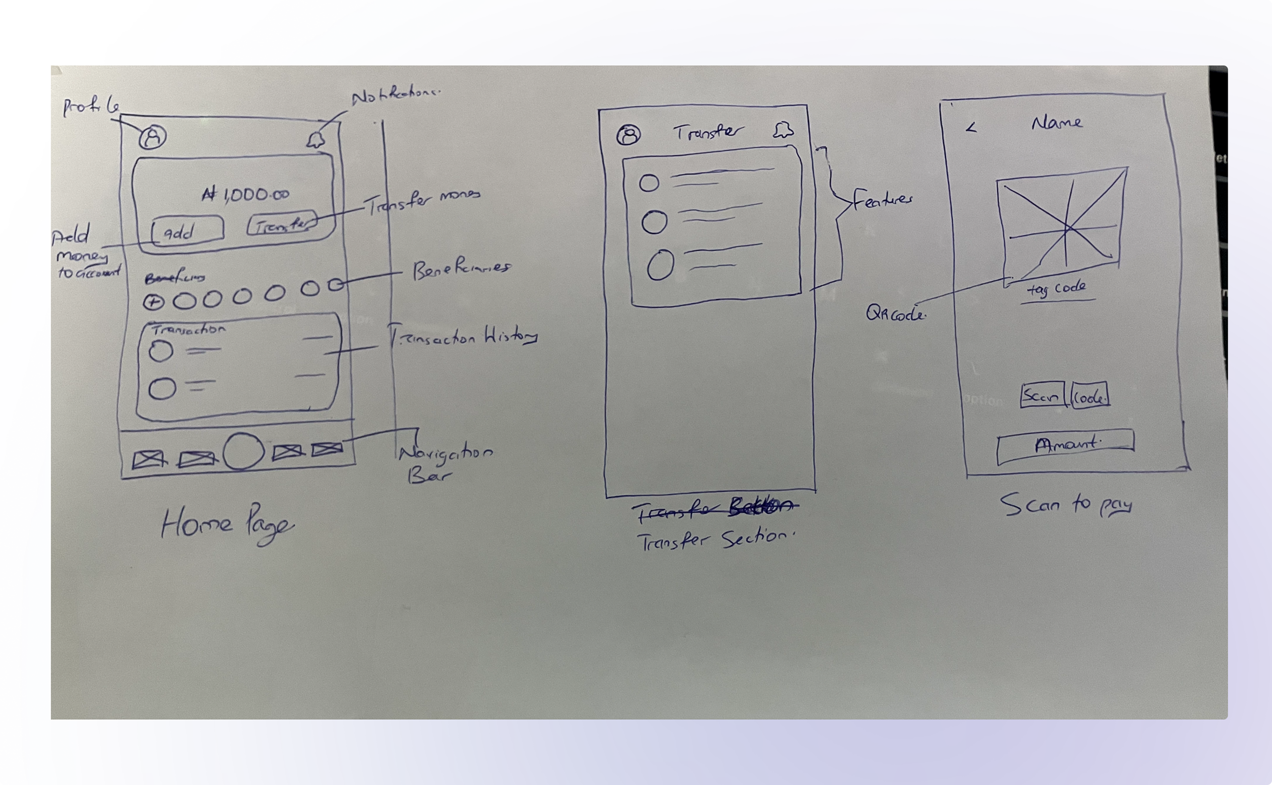 QR Pay low-fidelity wireframe sketches